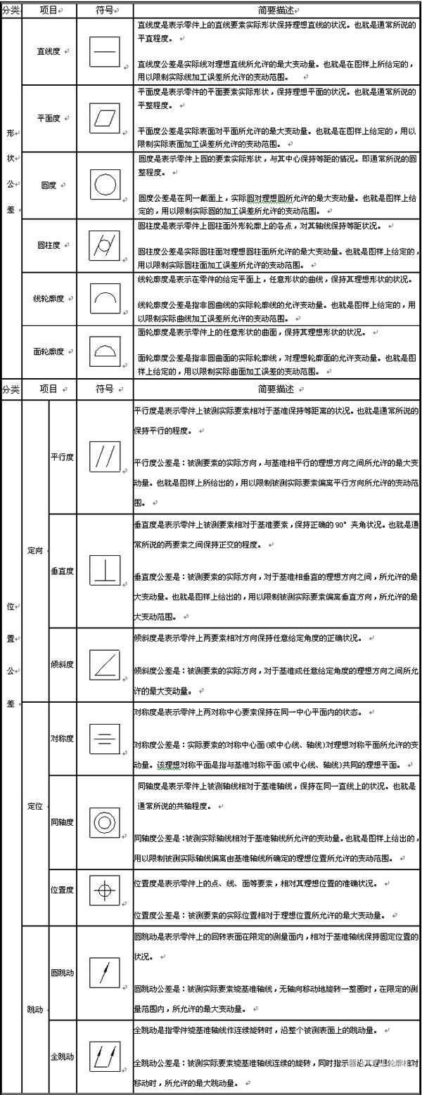 CAD三维教程:在xelega3D中插入形位公差