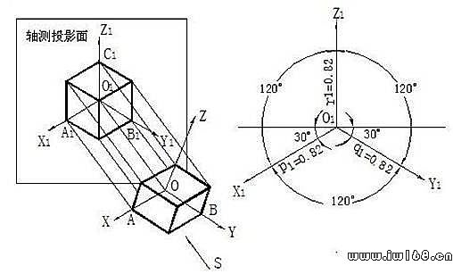 CAD轴测图的分类