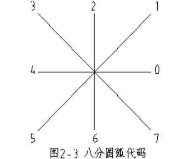 CAD的字体与字库的介绍与设置(二)3533.png CAD的字体与字库的介绍与设置(二)3533.png