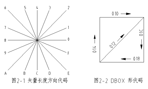CAD的字体与字库的介绍与设置(二) CAD的字体与字库的介绍与设置(二)