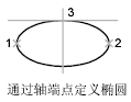 CAD的创建椭圆及椭圆弧相关的命令 CAD的创建椭圆及椭圆弧相关的命令