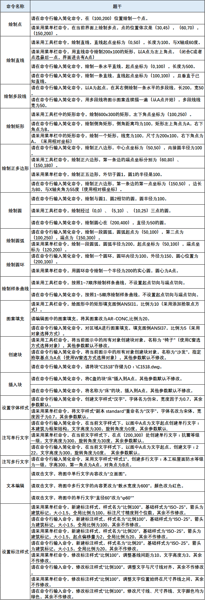 仿真题目题干展示(节选).png 仿真题目题干展示(节选).png