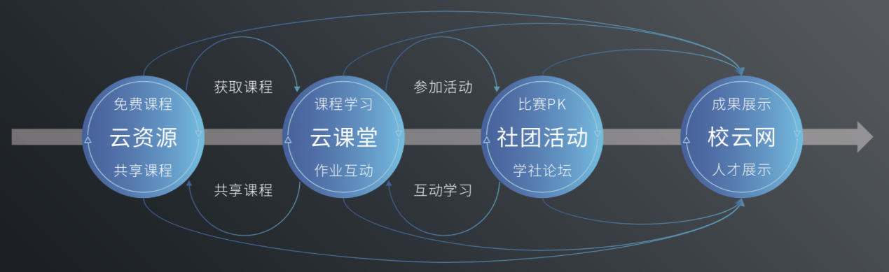 9-创新教育云平台.png 9-创新教育云平台.png