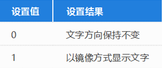 luck18网址中的镜像命令