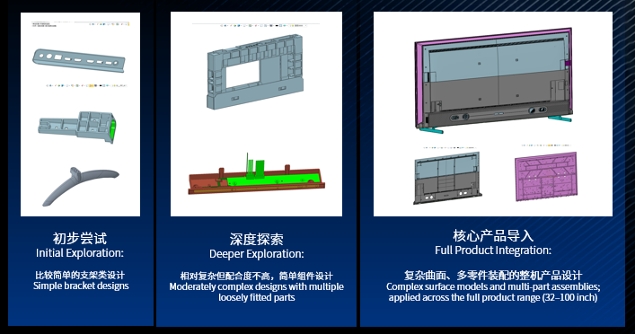 xelega3D，渐进式应用策略，稳步验证